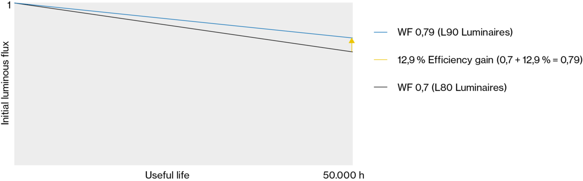 Graphic: Comparison MF 0.79 vs. MF 0.7