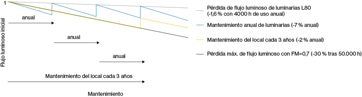 Gráfico: Plan de mantenimiento